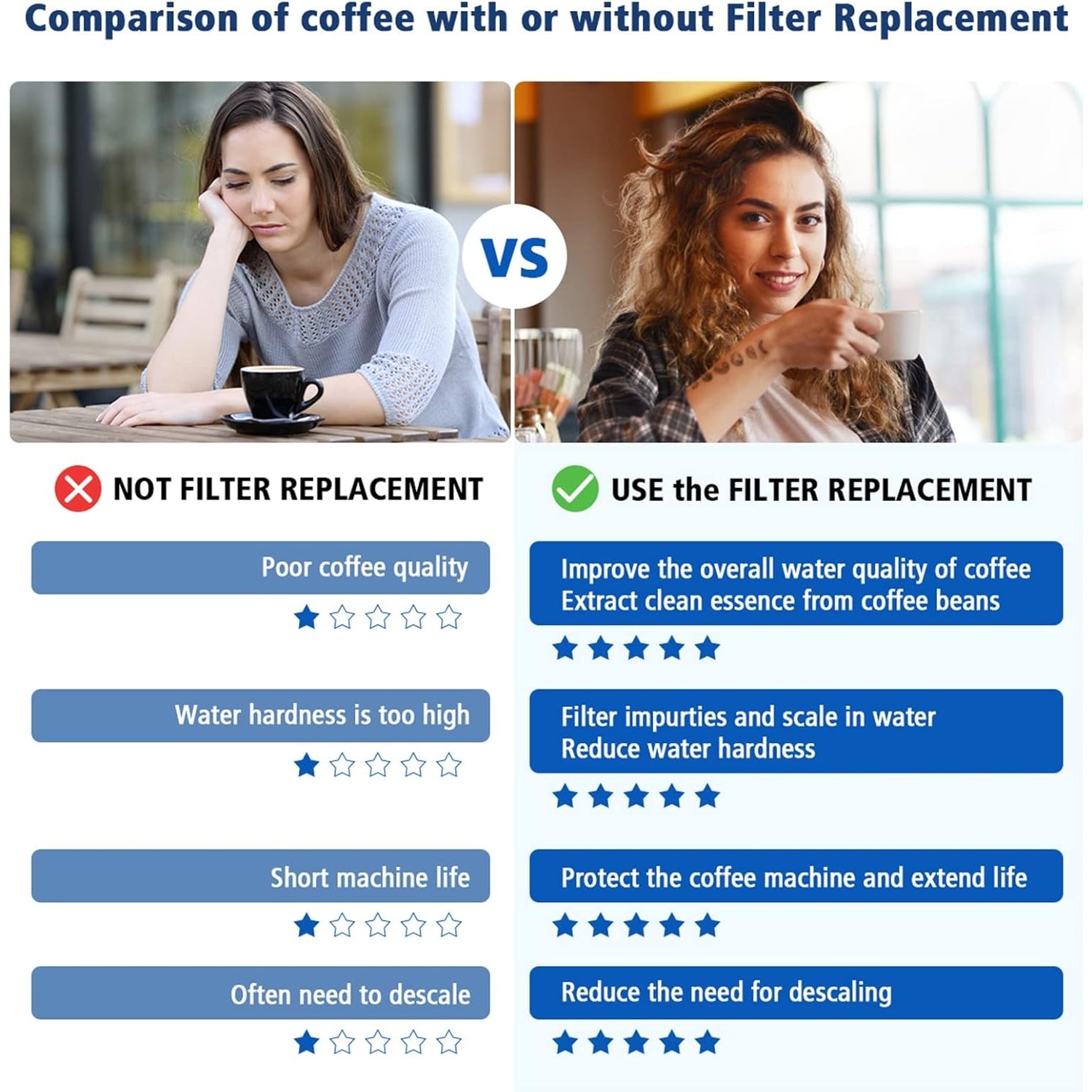 Replacement Water Filter for B - đánh giá và giá Breville Espresso Barista Touch