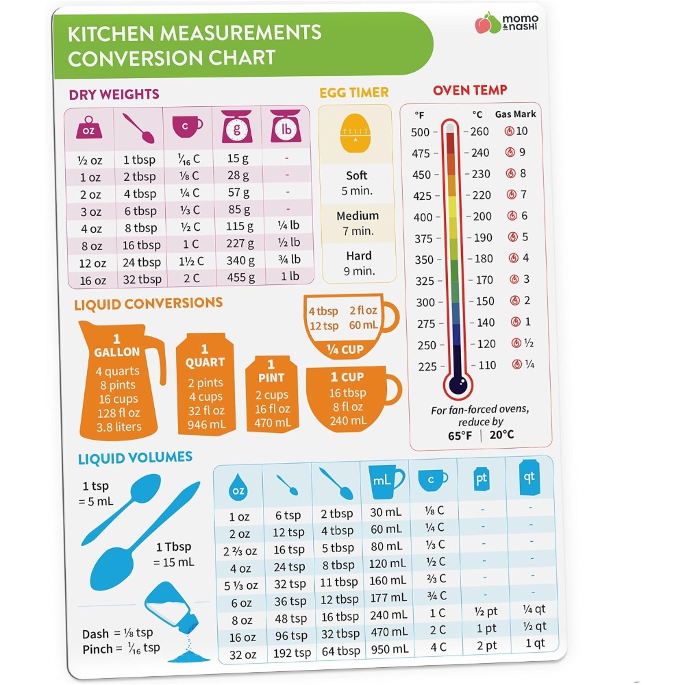 Kitchen Measurement Conversion - đánh giá và giá Kitchen Baking Gifts