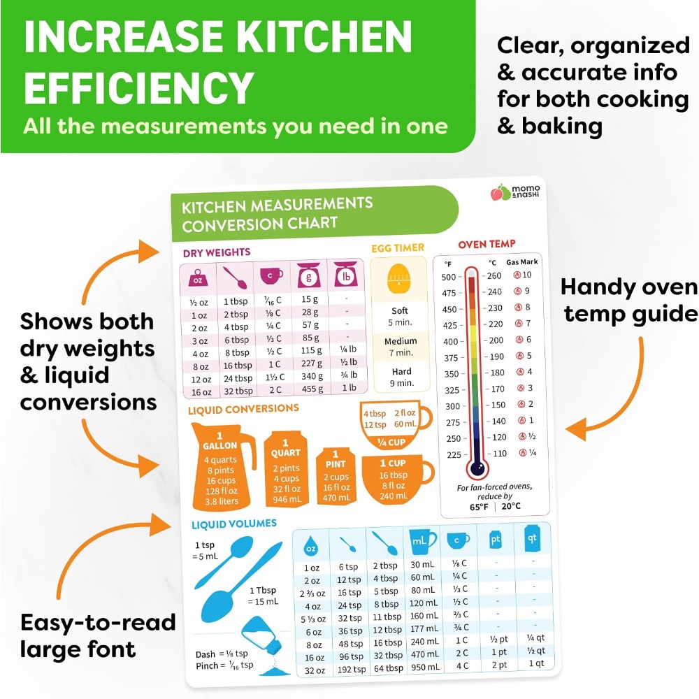 Kitchen Measurement Conversion - đánh giá và giá Kitchen Baking Gifts